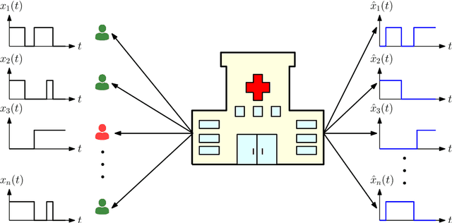 Figure 1 for Using Timeliness in Tracking Infections