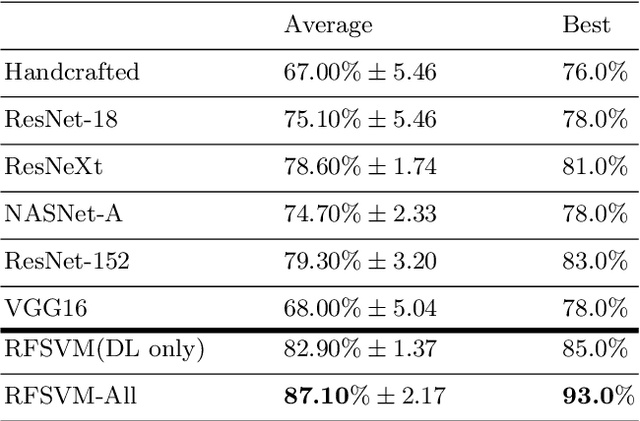 Figure 1 for Improve the performance of transfer learning without fine-tuning using dissimilarity-based multi-view learning for breast cancer histology images