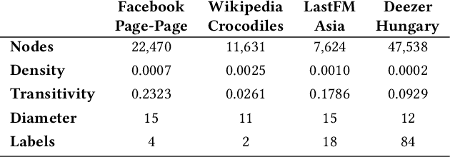 Figure 2 for Little Ball of Fur: A Python Library for Graph Sampling