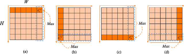 Figure 2 for Structured Context Enhancement Network for Mouse Pose Estimation