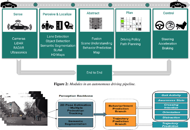 Figure 2 for VRUNet: Multi-Task Learning Model for Intent Prediction of Vulnerable Road Users