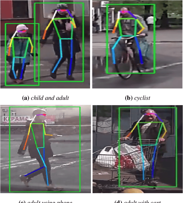 Figure 4 for VRUNet: Multi-Task Learning Model for Intent Prediction of Vulnerable Road Users