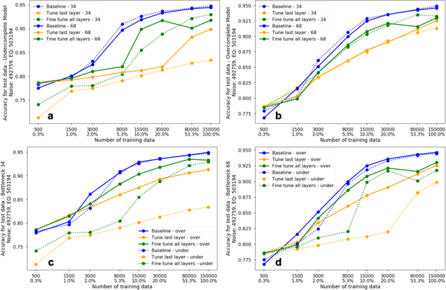 Figure 2 for Deep Convolutional Autoencoders as Generic Feature Extractors in Seismological Applications