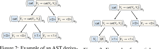 Figure 2 for Optimal Neural Program Synthesis from Multimodal Specifications