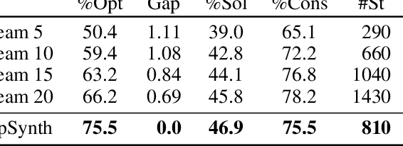 Figure 3 for Optimal Neural Program Synthesis from Multimodal Specifications