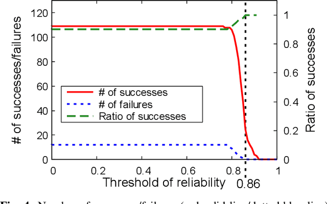 Figure 4 for Recovery command generation towards automatic recovery in ICT systems by Seq2Seq learning