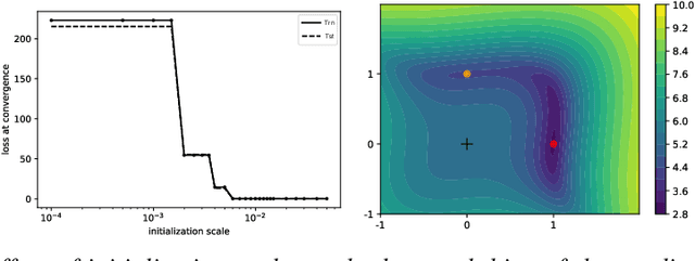 Figure 3 for Deep Linear Networks Dynamics: Low-Rank Biases Induced by Initialization Scale and L2 Regularization