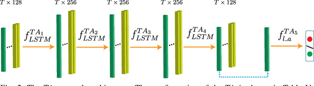 Figure 2 for PowerFDNet: Deep Learning-Based Stealthy False Data Injection Attack Detection for AC-model Transmission Systems