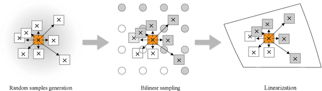 Figure 3 for Linearized Multi-Sampling for Differentiable Image Transformation