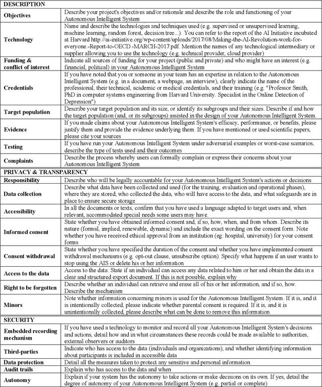 Figure 1 for Canada Protocol: an ethical checklist for the use of Artificial Intelligence in Suicide Prevention and Mental Health