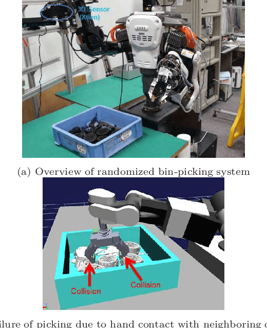 Figure 1 for Experiments on Learning Based Industrial Bin-picking with Iterative Visual Recognition