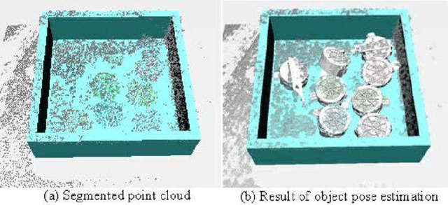 Figure 4 for Experiments on Learning Based Industrial Bin-picking with Iterative Visual Recognition