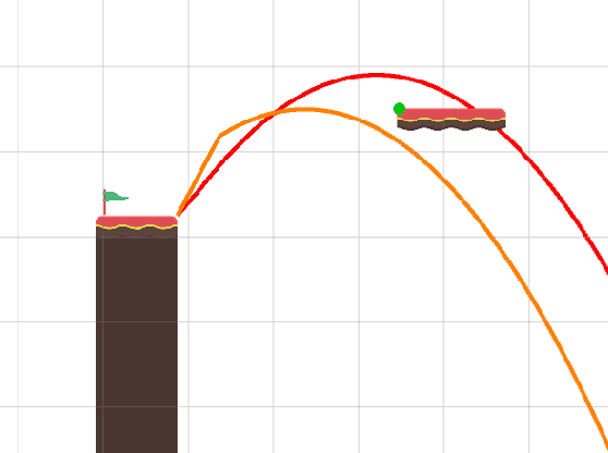 Figure 1 for An Integrated Framework for AI Assisted Level Design in 2D Platformers