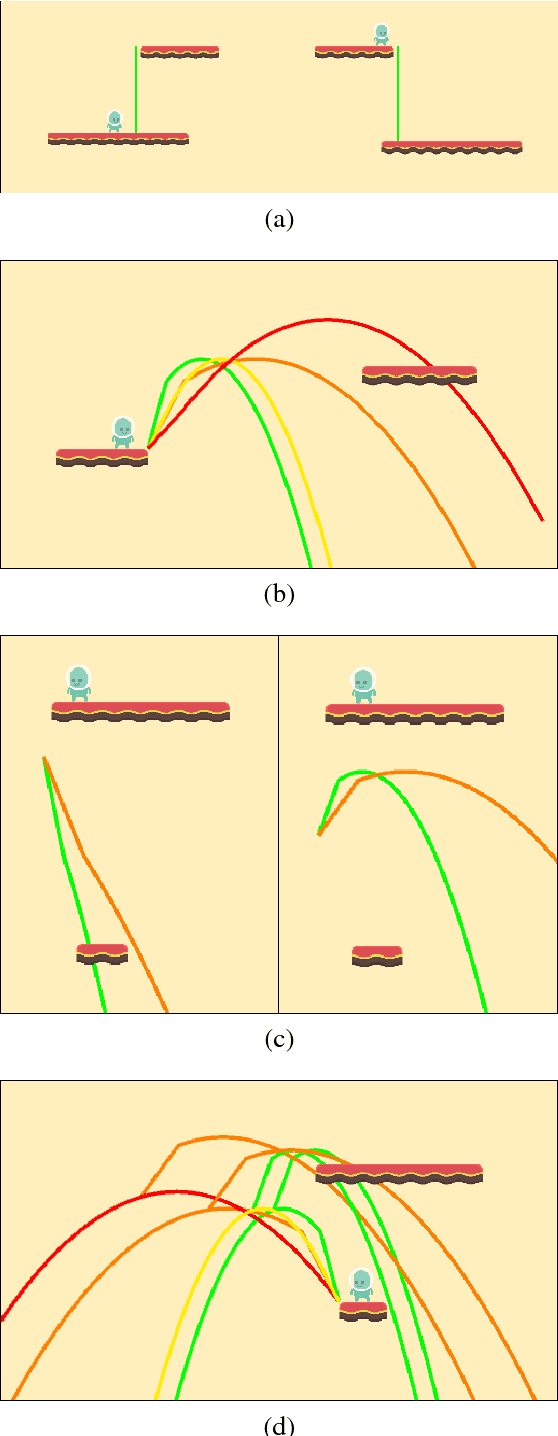 Figure 2 for An Integrated Framework for AI Assisted Level Design in 2D Platformers