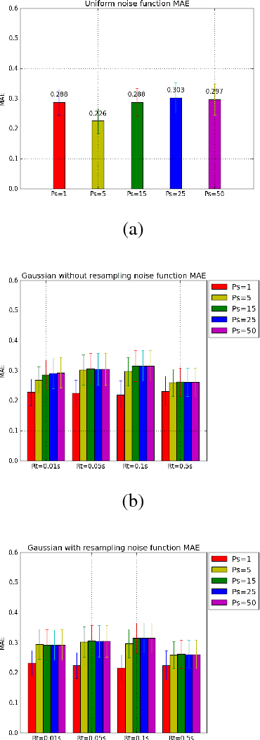 Figure 3 for An Integrated Framework for AI Assisted Level Design in 2D Platformers