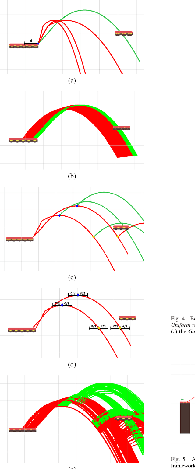 Figure 4 for An Integrated Framework for AI Assisted Level Design in 2D Platformers