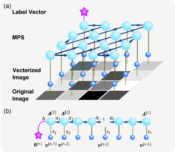 Figure 1 for Entanglement-guided architectures of machine learning by quantum tensor network