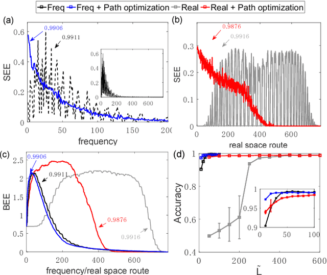 Figure 4 for Entanglement-guided architectures of machine learning by quantum tensor network