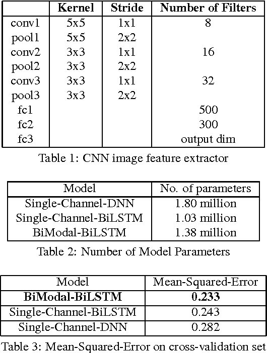 Figure 2 for Multi-Modal Hybrid Deep Neural Network for Speech Enhancement
