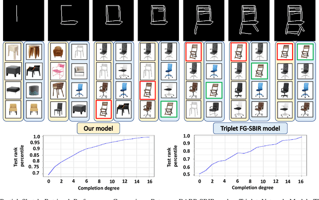 Figure 1 for Deep Reinforced Attention Regression for Partial Sketch Based Image Retrieval