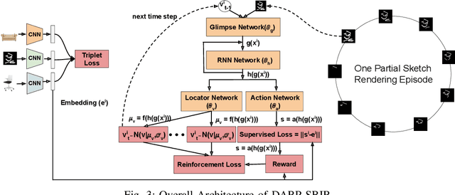 Figure 3 for Deep Reinforced Attention Regression for Partial Sketch Based Image Retrieval