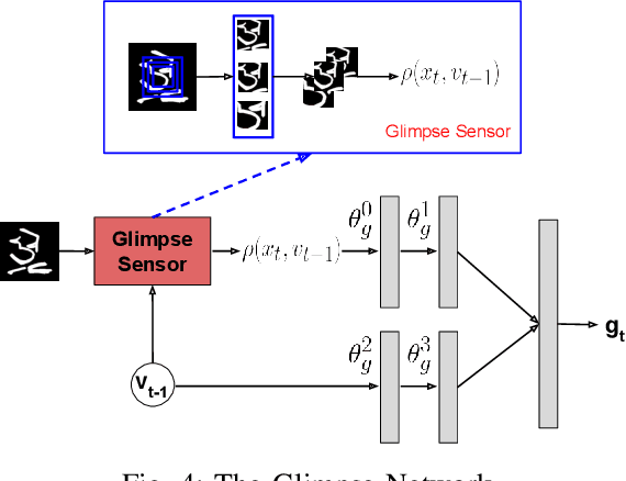 Figure 4 for Deep Reinforced Attention Regression for Partial Sketch Based Image Retrieval