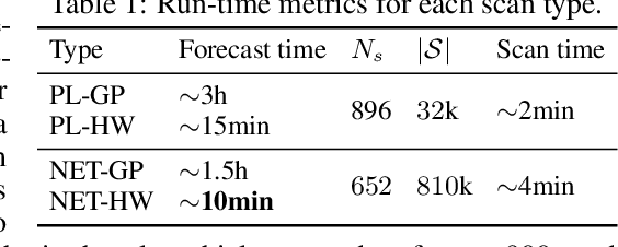 Figure 2 for An Expectation-Based Network Scan Statistic for a COVID-19 Early Warning System