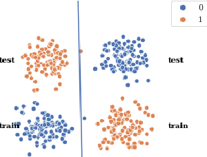 Figure 3 for Decision Rule Elicitation for Domain Adaptation