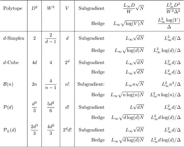 Figure 3 for Universal Algorithms: Beyond the Simplex