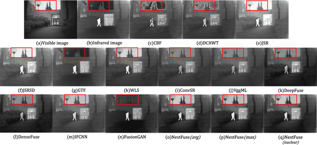 Figure 2 for NestFuse: An Infrared and Visible Image Fusion Architecture based on Nest Connection and Spatial/Channel Attention Models