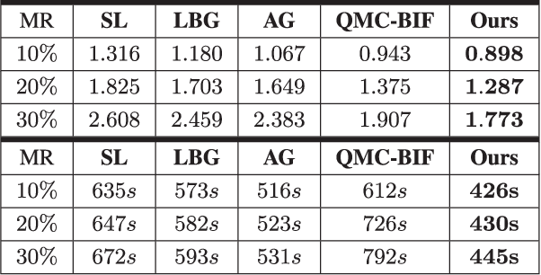 Figure 1 for A Novel Approach to Quantized Matrix Completion Using Huber Loss Measure