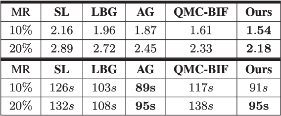 Figure 3 for A Novel Approach to Quantized Matrix Completion Using Huber Loss Measure