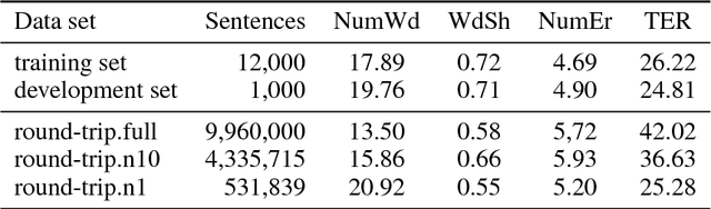 Figure 1 for Log-linear Combinations of Monolingual and Bilingual Neural Machine Translation Models for Automatic Post-Editing