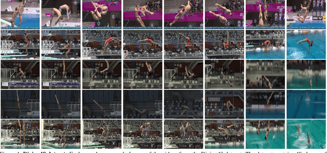 Figure 1 for Attentive Spatio-Temporal Representation Learning for Diving Classification