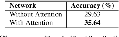 Figure 4 for Attentive Spatio-Temporal Representation Learning for Diving Classification