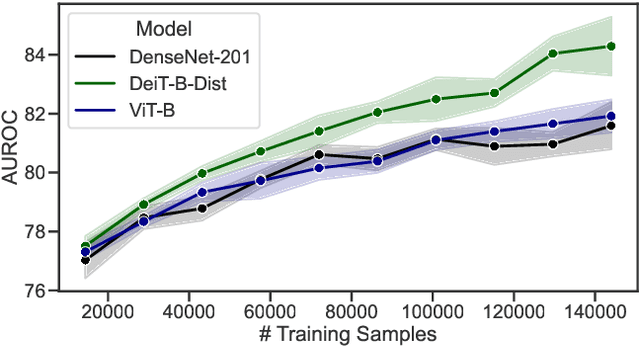Figure 1 for Data-Efficient Vision Transformers for Multi-Label Disease Classification on Chest Radiographs