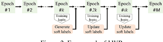 Figure 3 for Learning with Retrospection