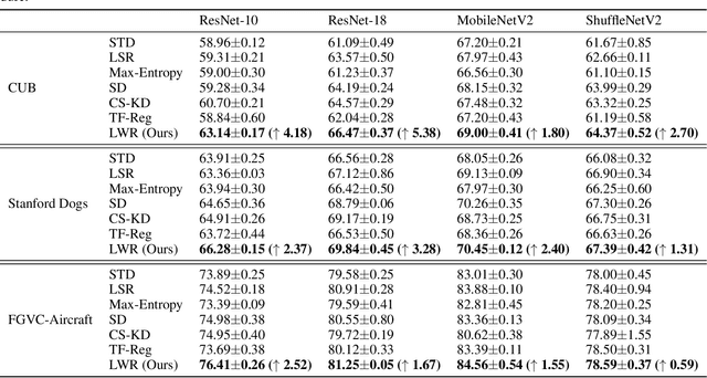 Figure 4 for Learning with Retrospection