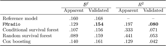 Figure 1 for Stable prediction with radiomics data