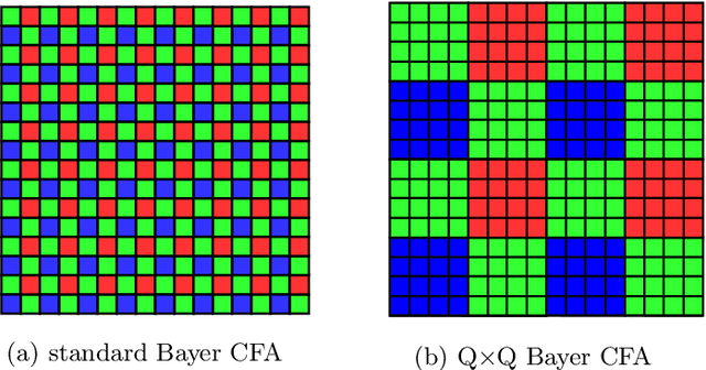 Figure 1 for PyNET-QxQ: A Distilled PyNET for QxQ Bayer Pattern Demosaicing in CMOS Image Sensor