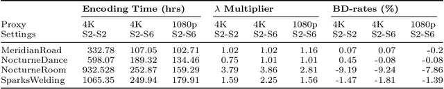 Figure 4 for Direct Optimisation of $\boldsymbolλ$ for HDR Content Adaptive Transcoding in AV1