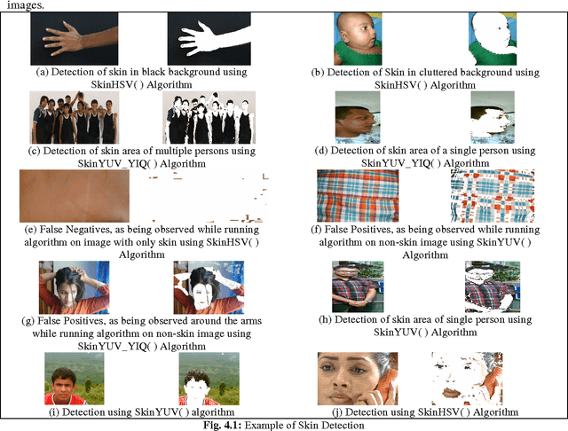 Figure 3 for Comparative Study of Statistical Skin Detection Algorithms for Sub-Continental Human Images