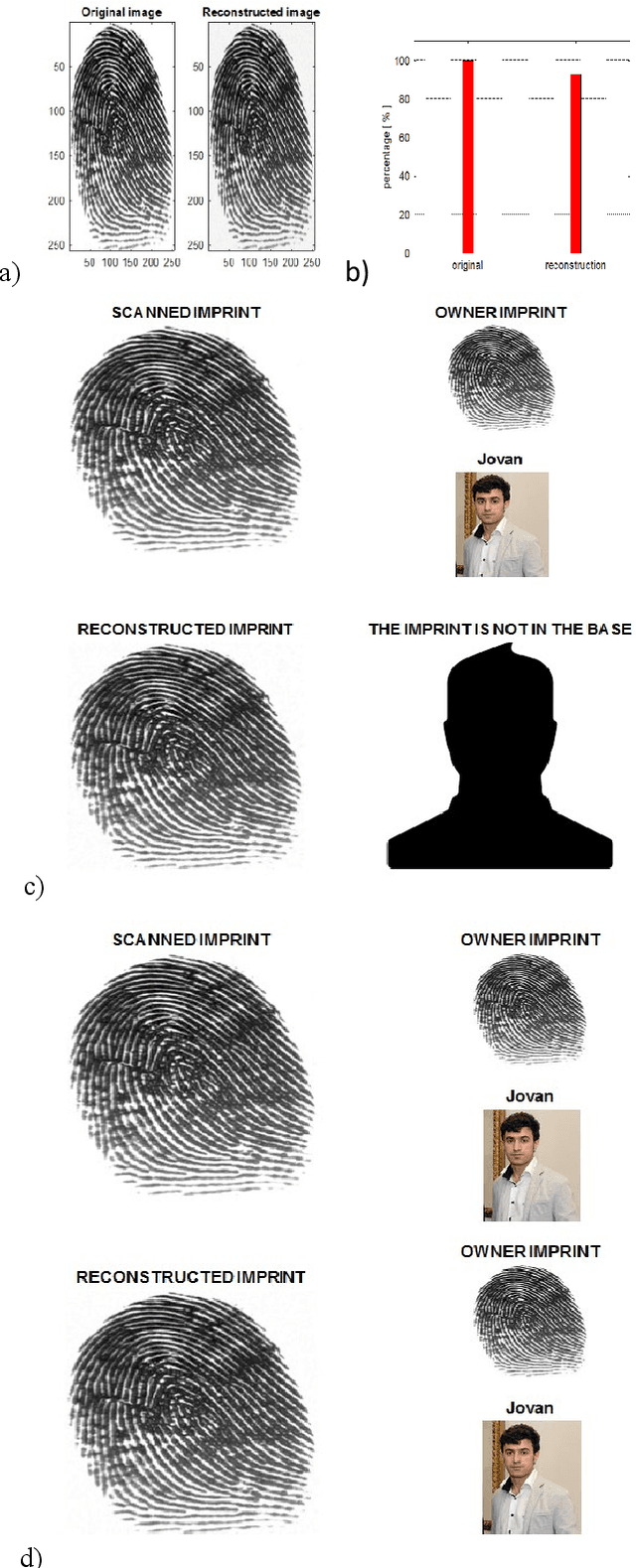 Figure 1 for Fingerprint Recognition under Missing Image Pixels Scenario