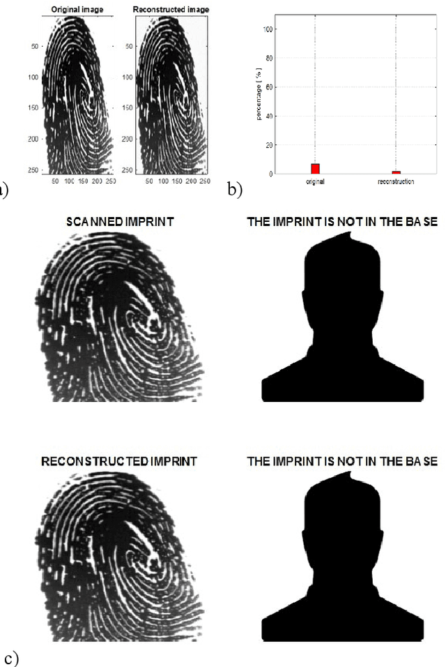 Figure 2 for Fingerprint Recognition under Missing Image Pixels Scenario