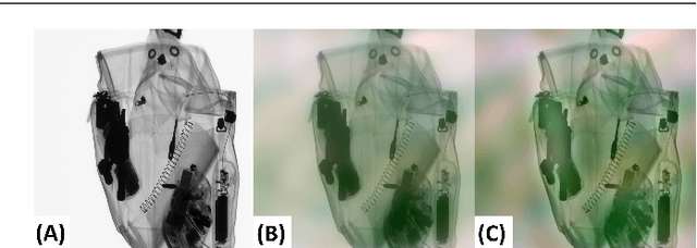 Figure 3 for Unsupervised Anomaly Instance Segmentation for Baggage Threat Recognition