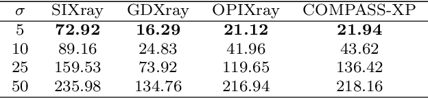 Figure 2 for Unsupervised Anomaly Instance Segmentation for Baggage Threat Recognition