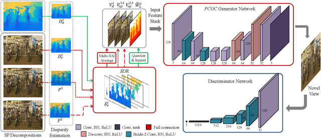 Figure 1 for Stratified Labeling for Surface Consistent Parallax Correction and Occlusion Completion