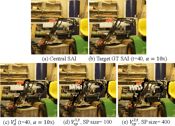 Figure 3 for Stratified Labeling for Surface Consistent Parallax Correction and Occlusion Completion