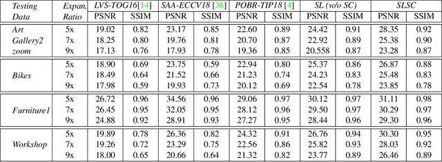 Figure 2 for Stratified Labeling for Surface Consistent Parallax Correction and Occlusion Completion