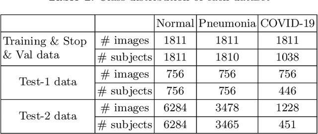 Figure 4 for Multi-Feature Semi-Supervised Learning for COVID-19 Diagnosis from Chest X-ray Images